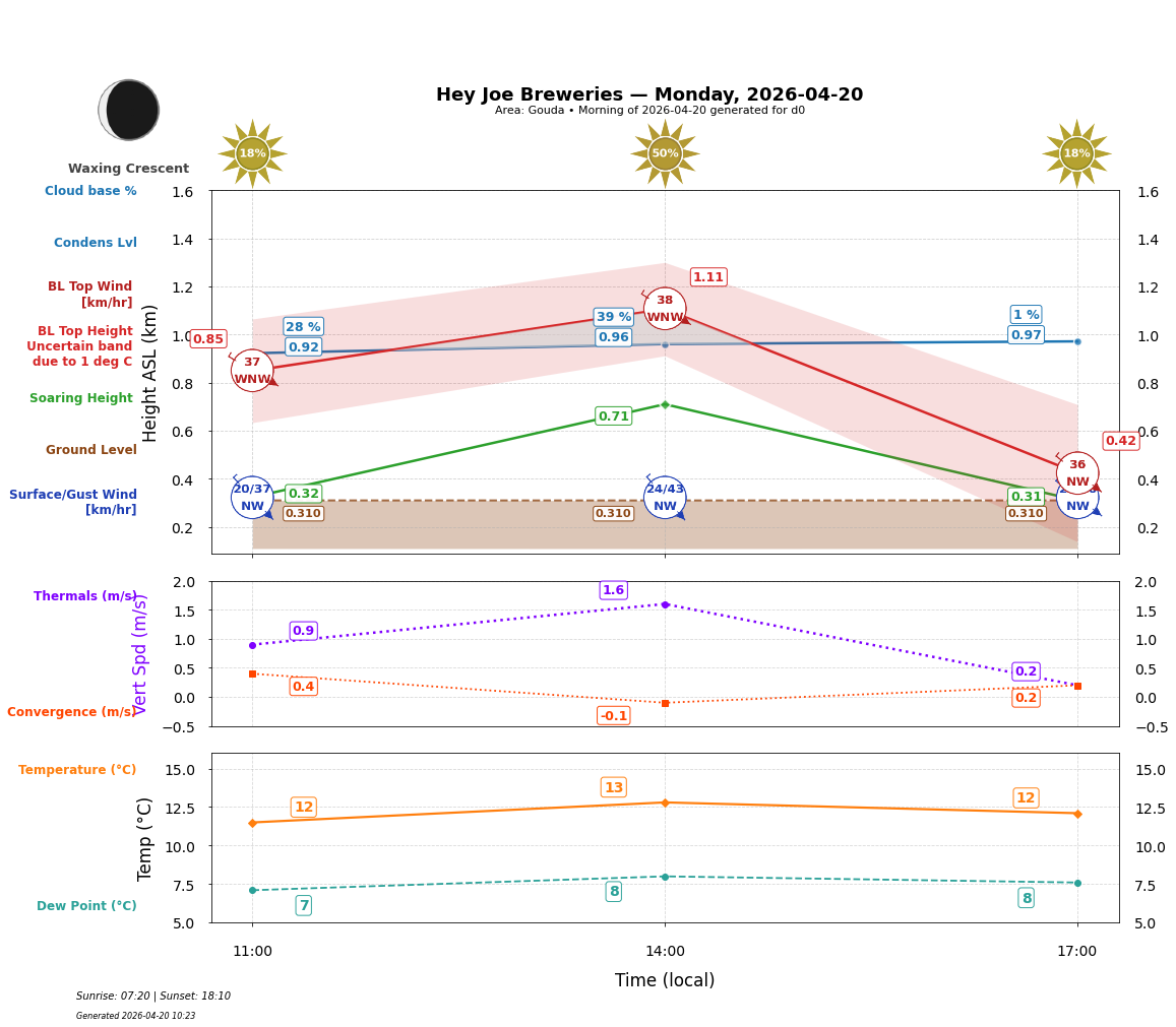 Point forecast for HJB