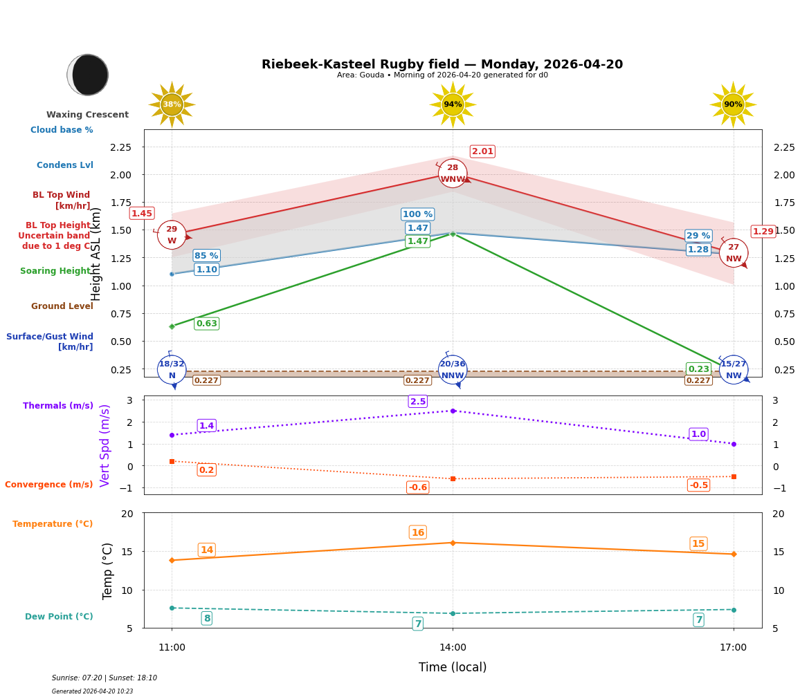 Point forecast for RKR
