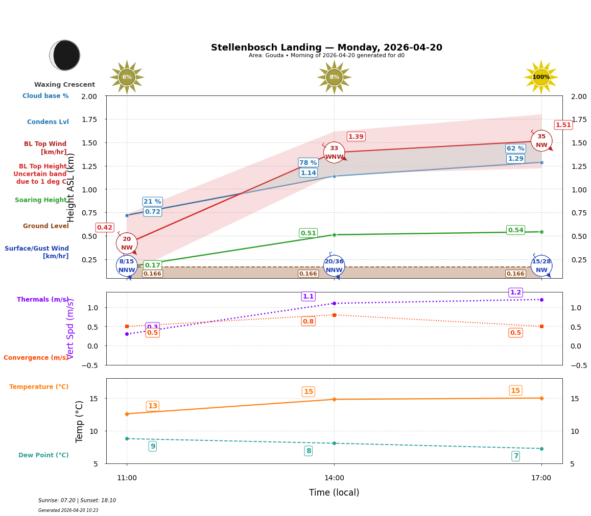 Point forecast for STL