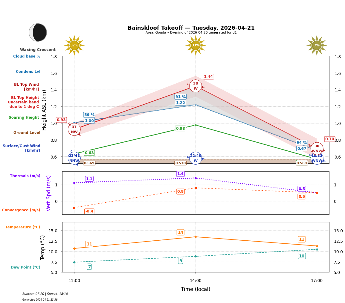Point forecast for BAN