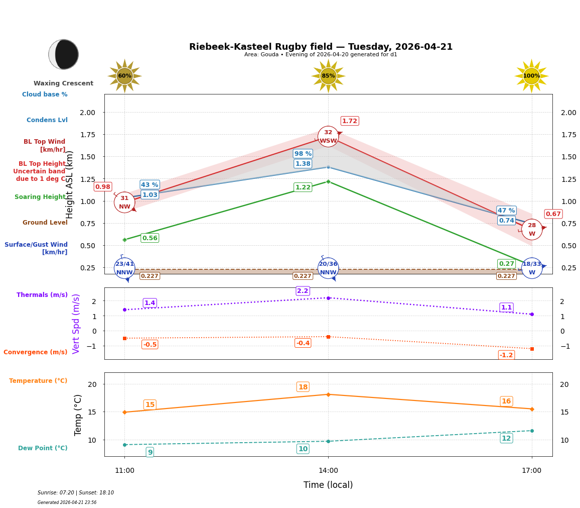 Point forecast for RKR