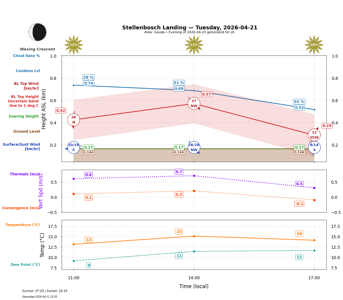 Point forecast for STL