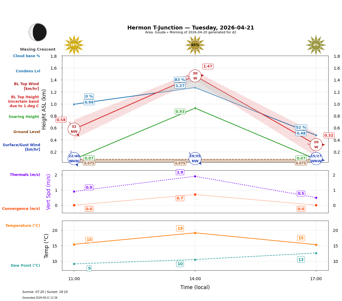 Point forecast for HTJ