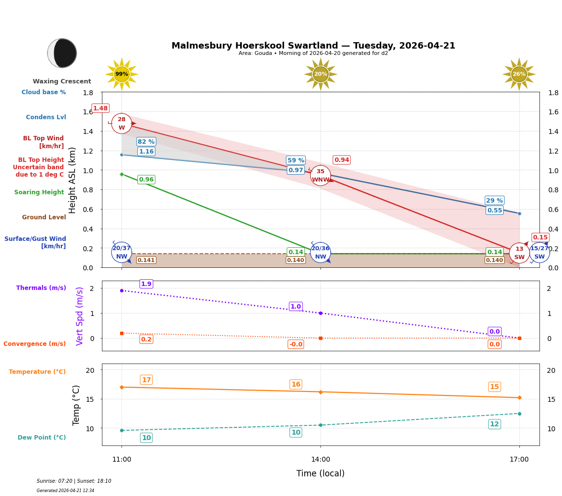 Point forecast for MHS