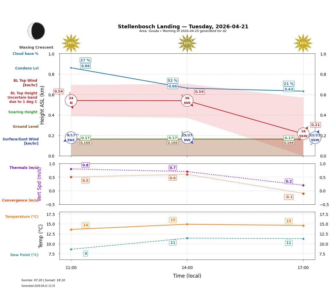 Point forecast for STL
