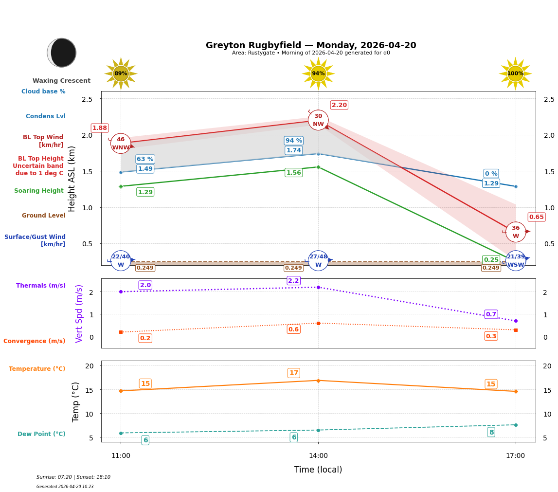 Point forecast for GRE