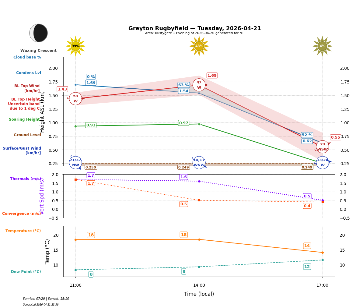 Point forecast for GRE
