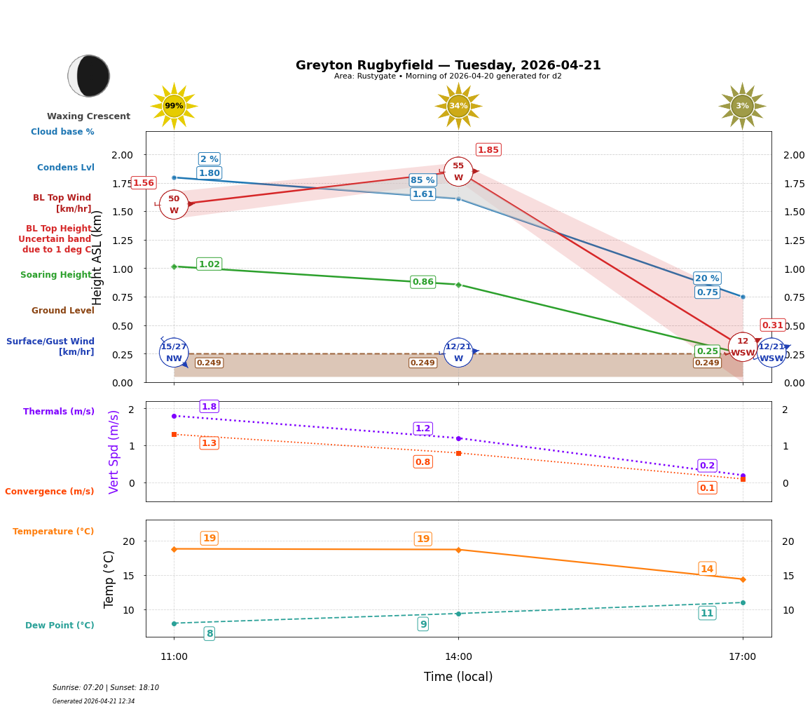 Point forecast for GRE
