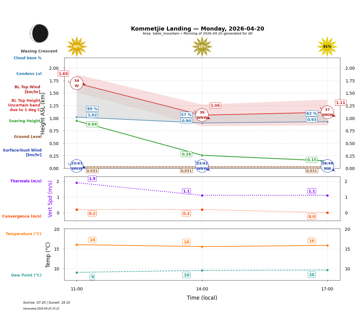 Point forecast for KOL