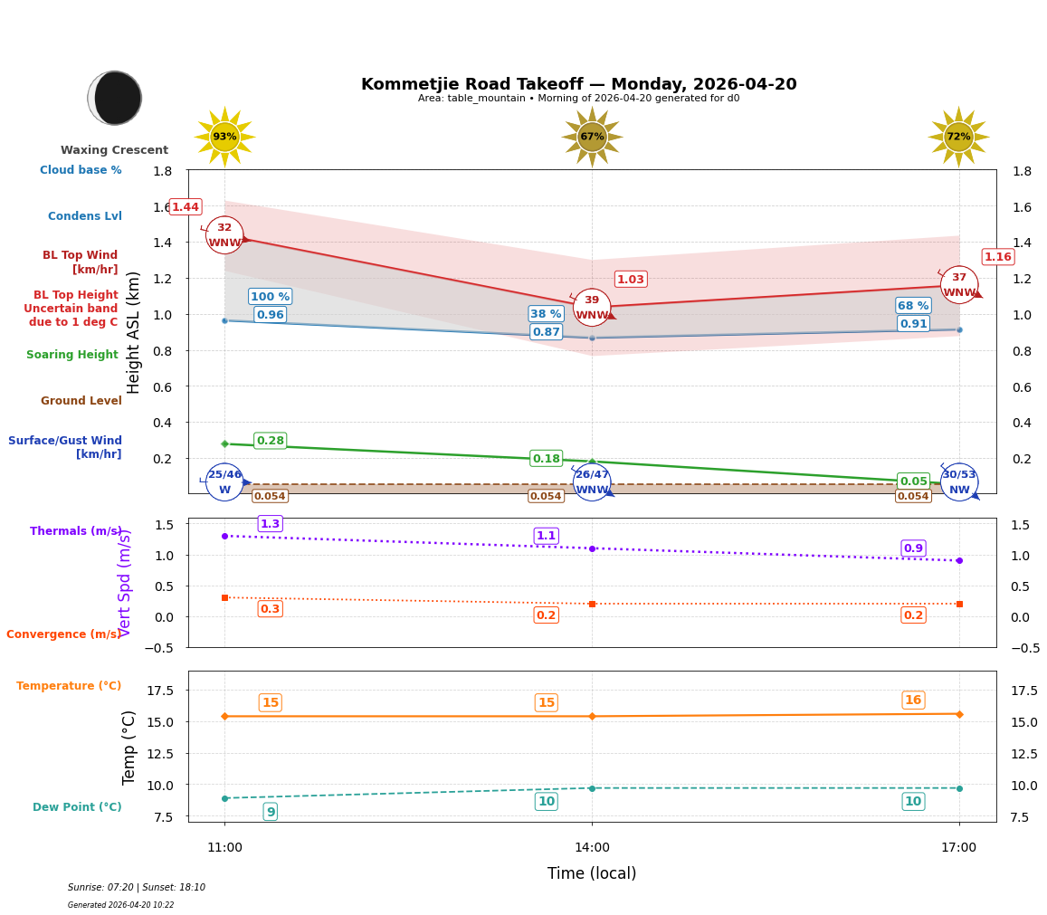 Point forecast for KRT
