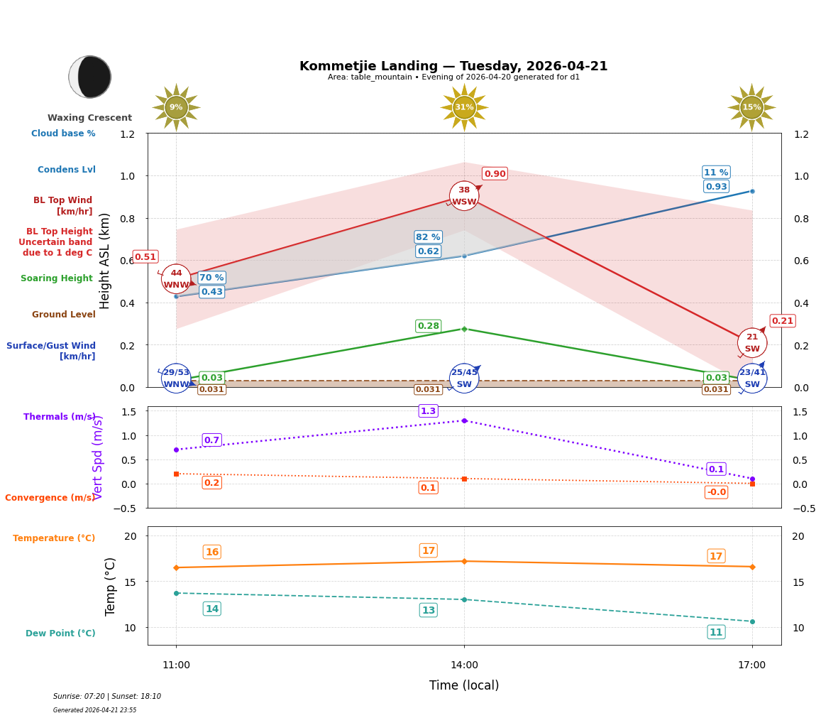 Point forecast for KOL
