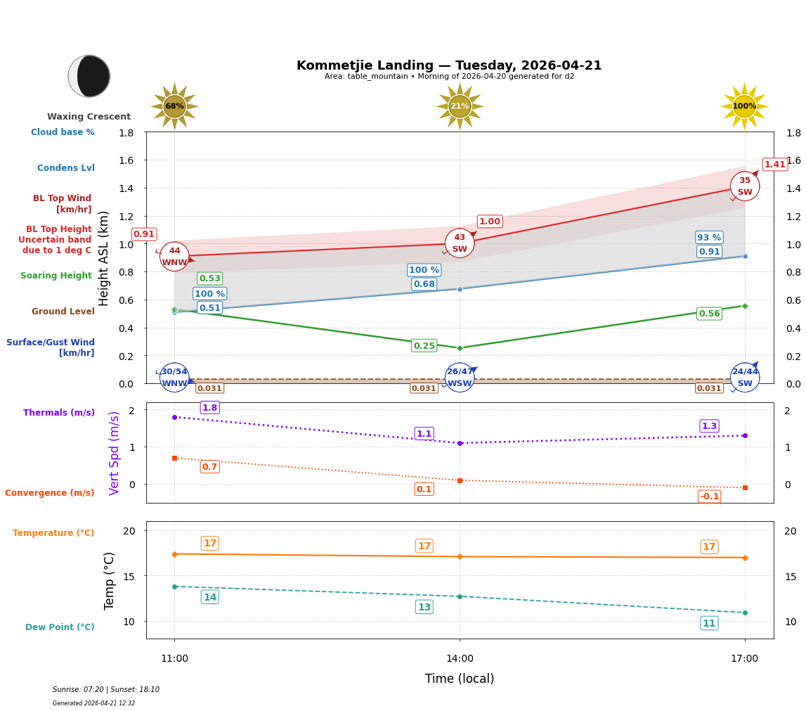 Point forecast for KOL