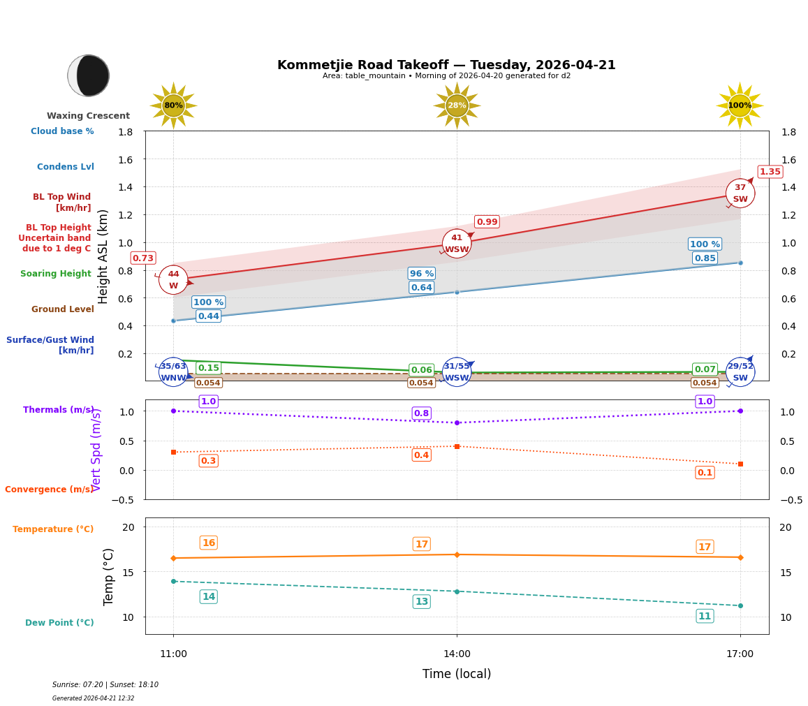 Point forecast for KRT