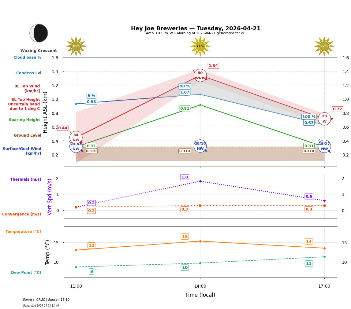 Point forecast for HJB