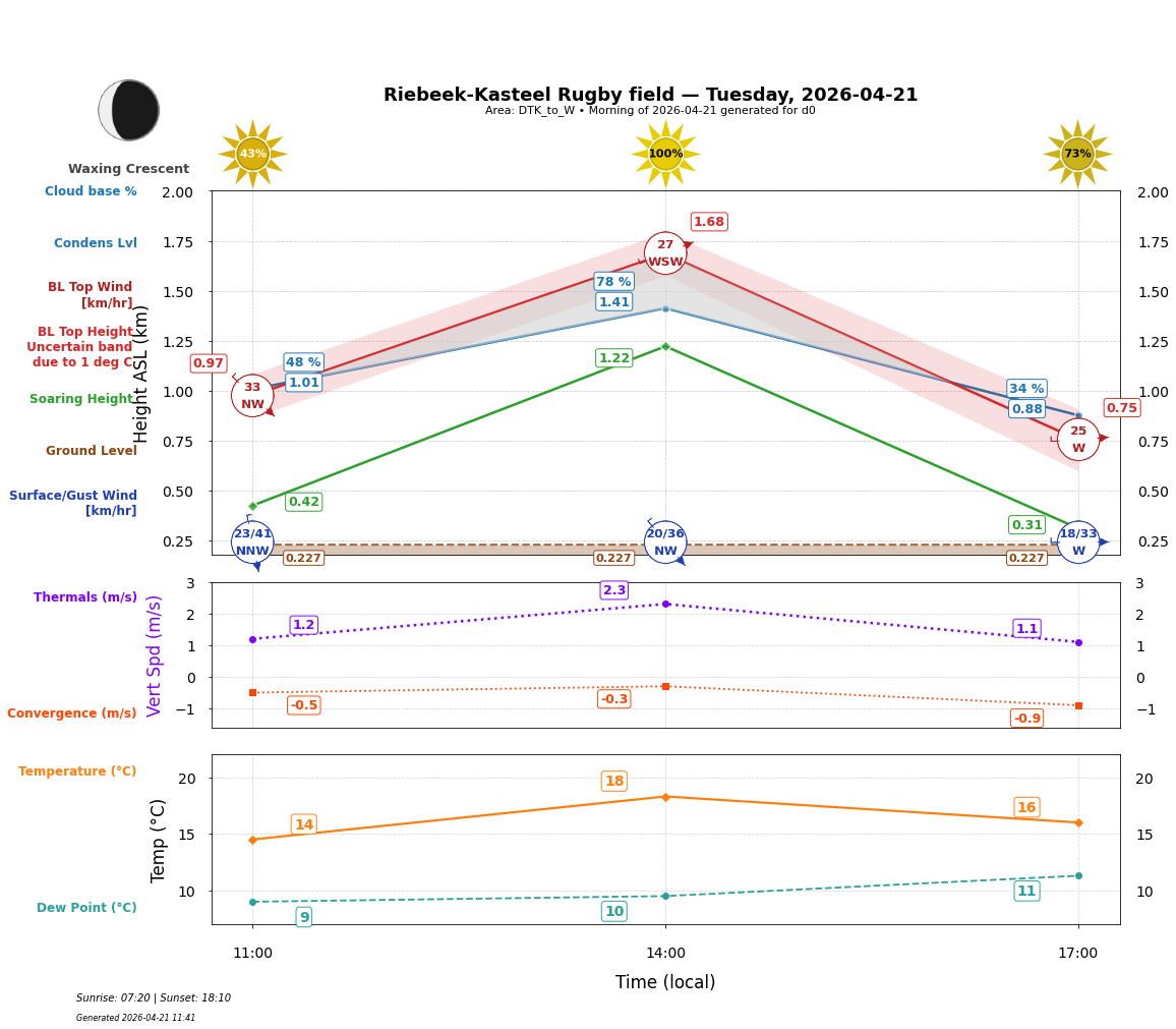 Point forecast for RKR