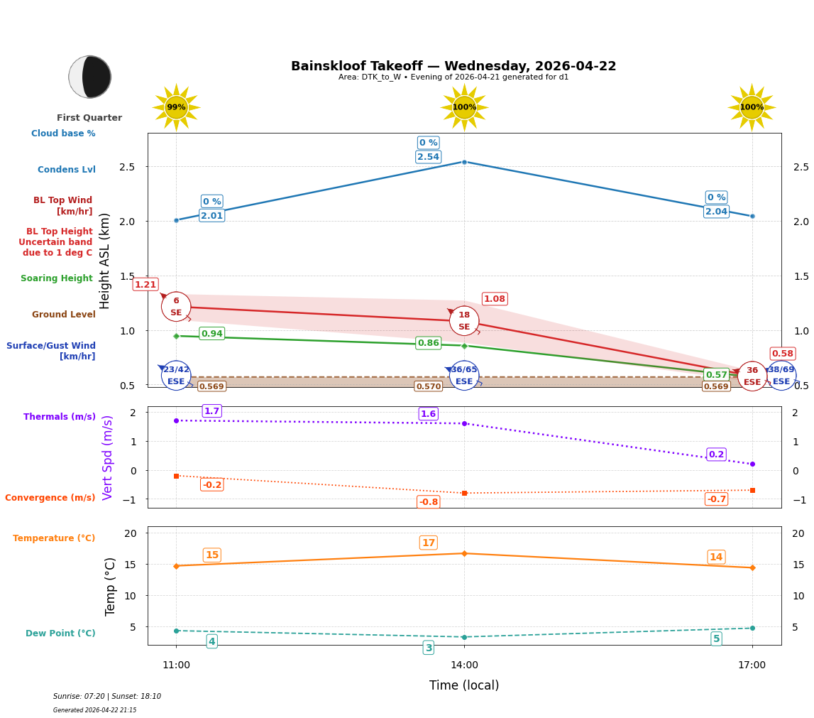 Point forecast for BAN
