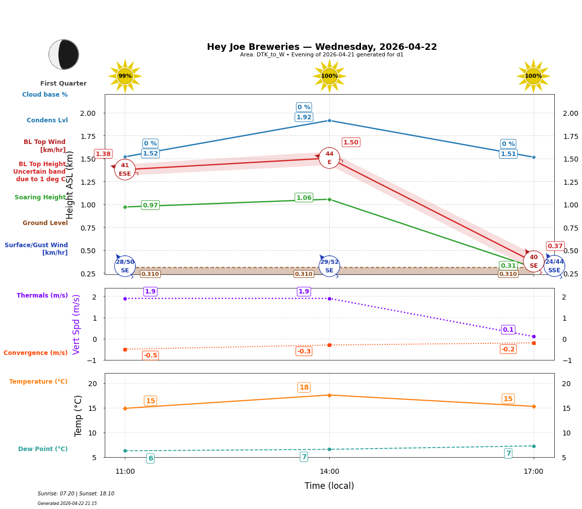 Point forecast for HJB