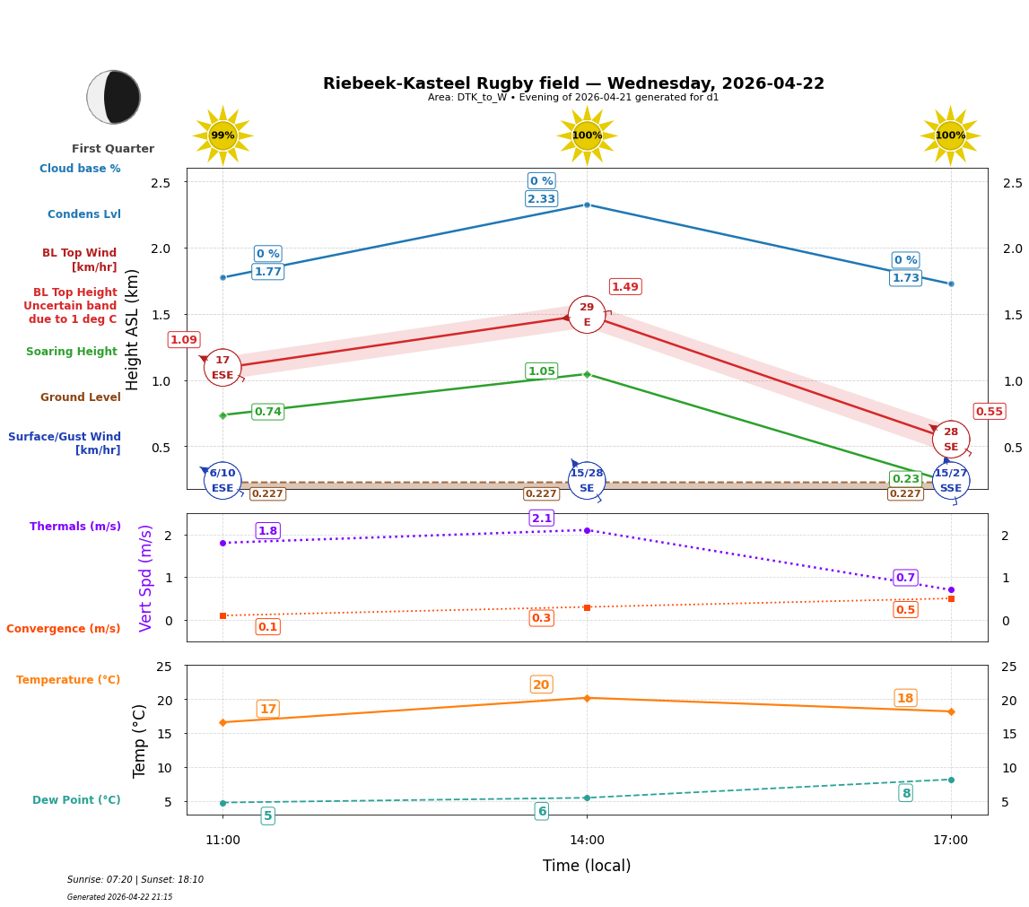 Point forecast for RKR