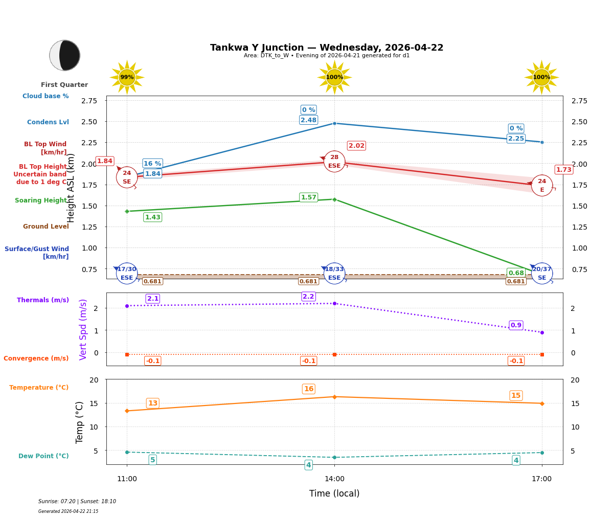 Point forecast for TYJ