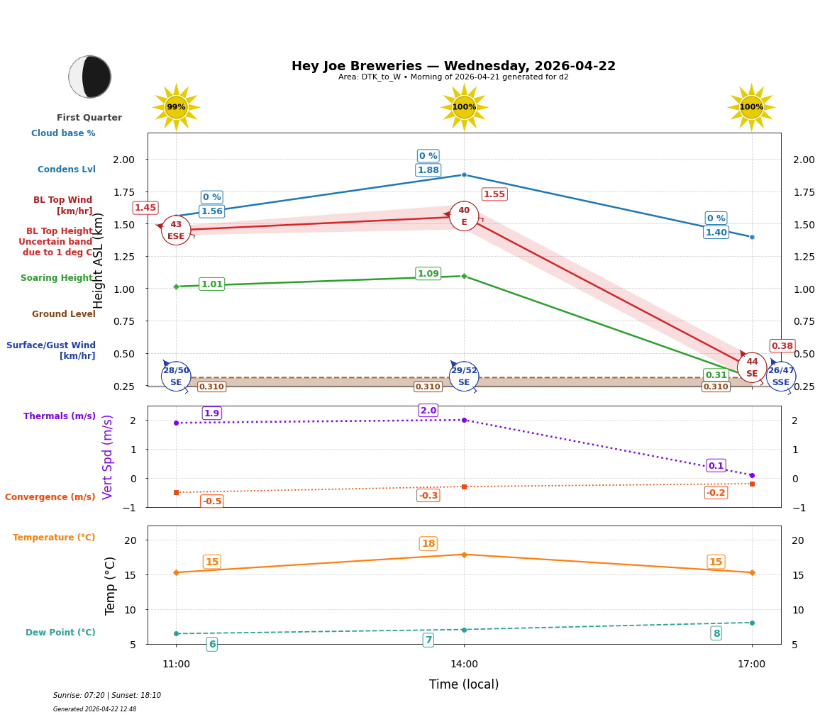 Point forecast for HJB