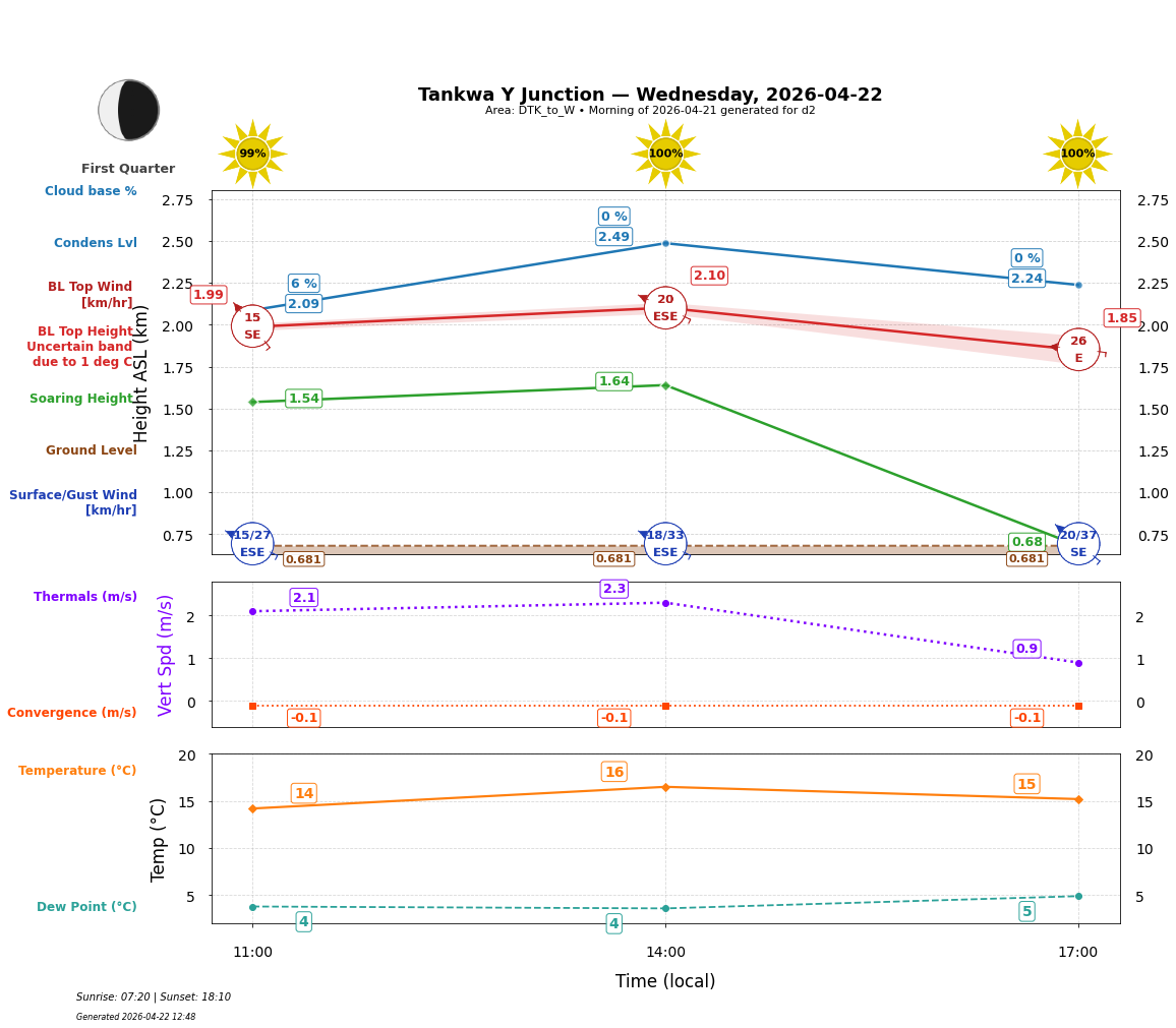 Point forecast for TYJ