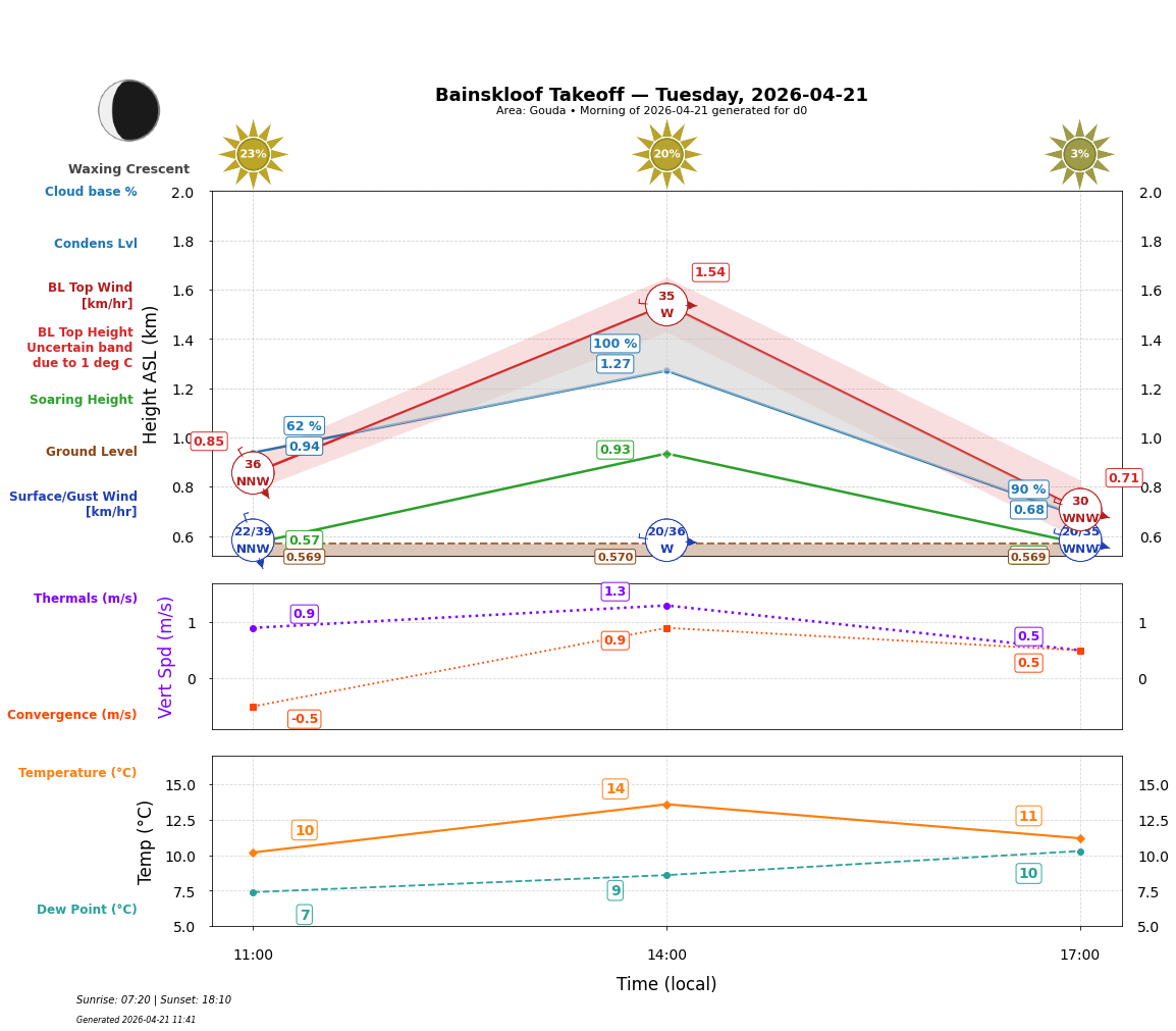Point forecast for BAN