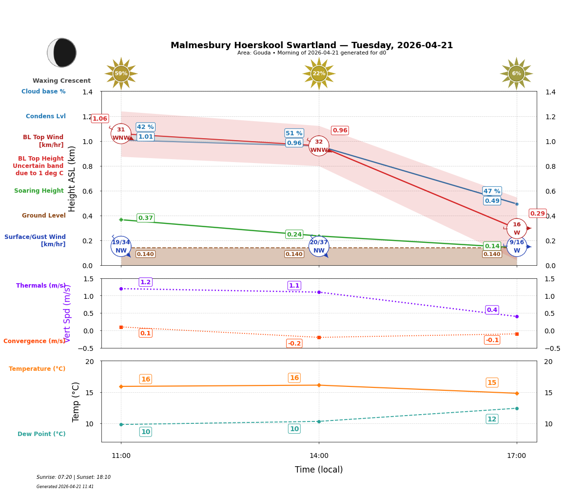 Point forecast for MHS