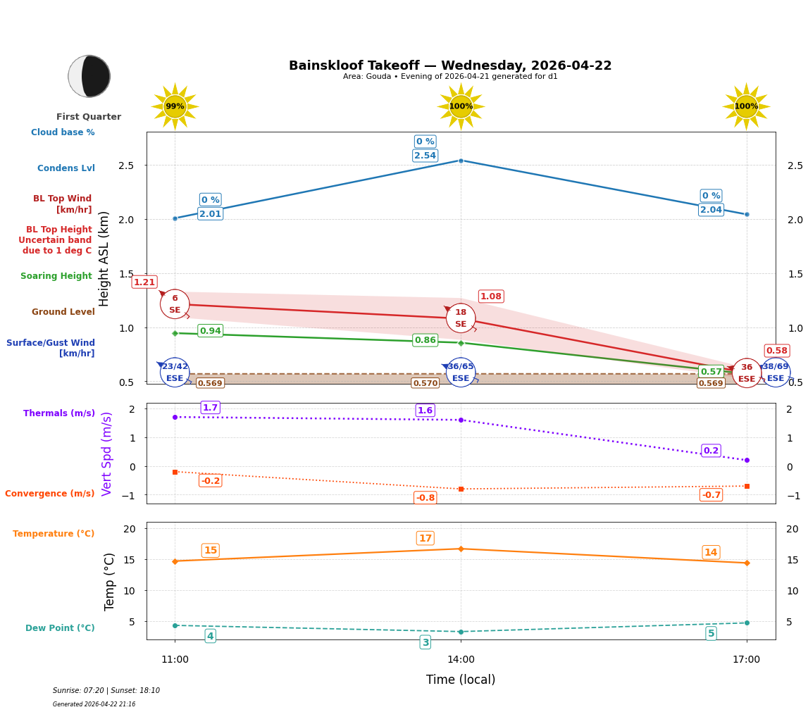 Point forecast for BAN