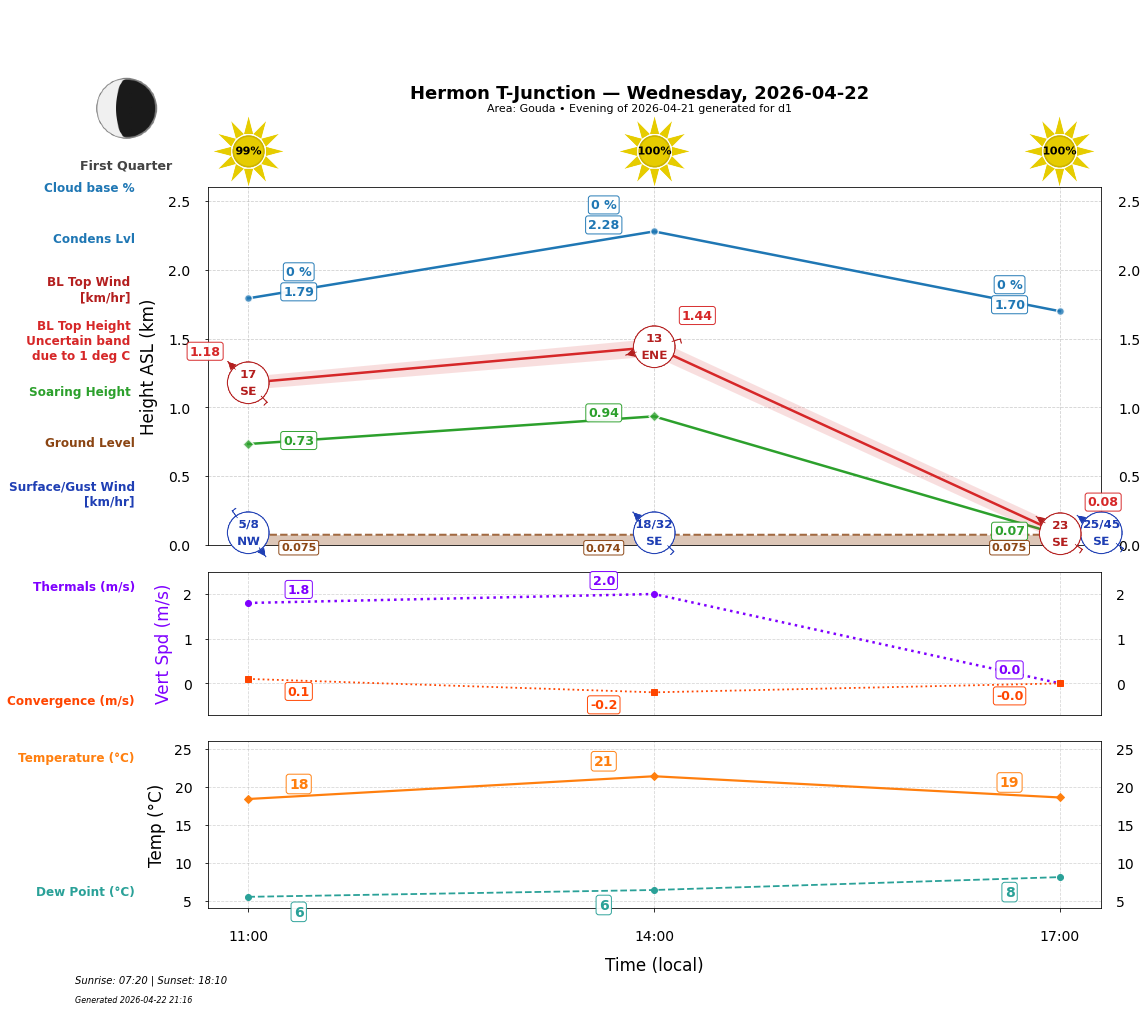 Point forecast for HTJ
