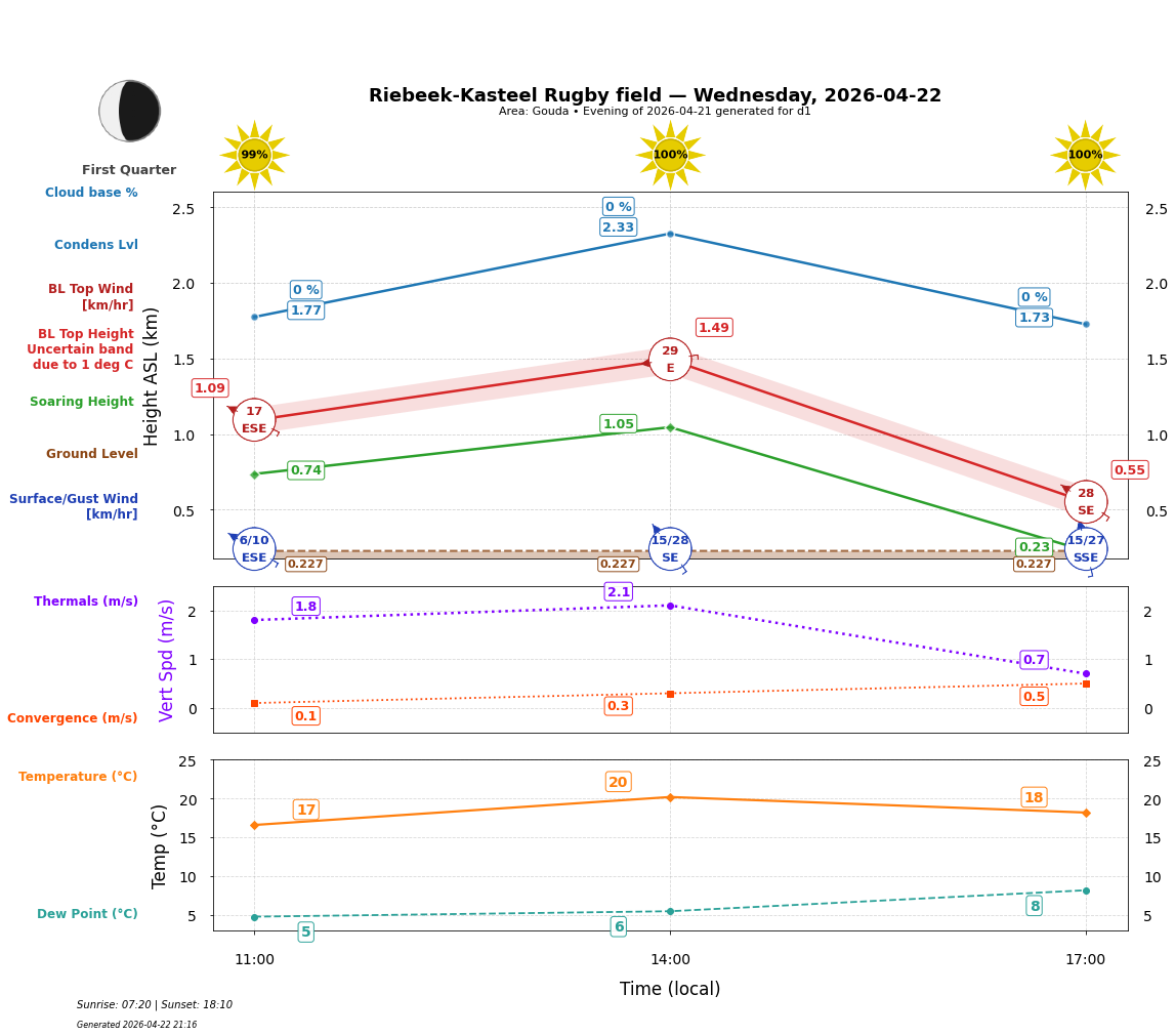 Point forecast for RKR
