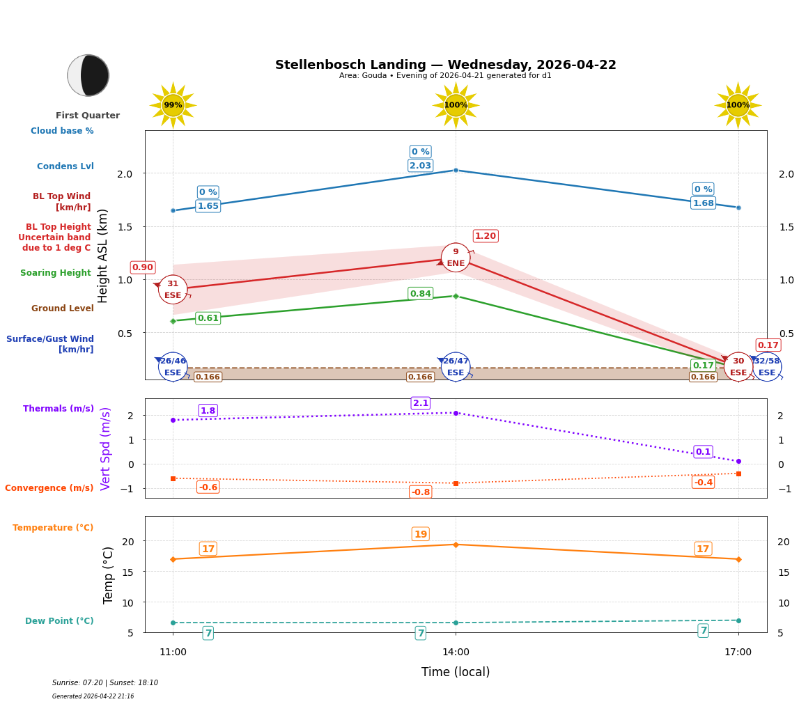 Point forecast for STL