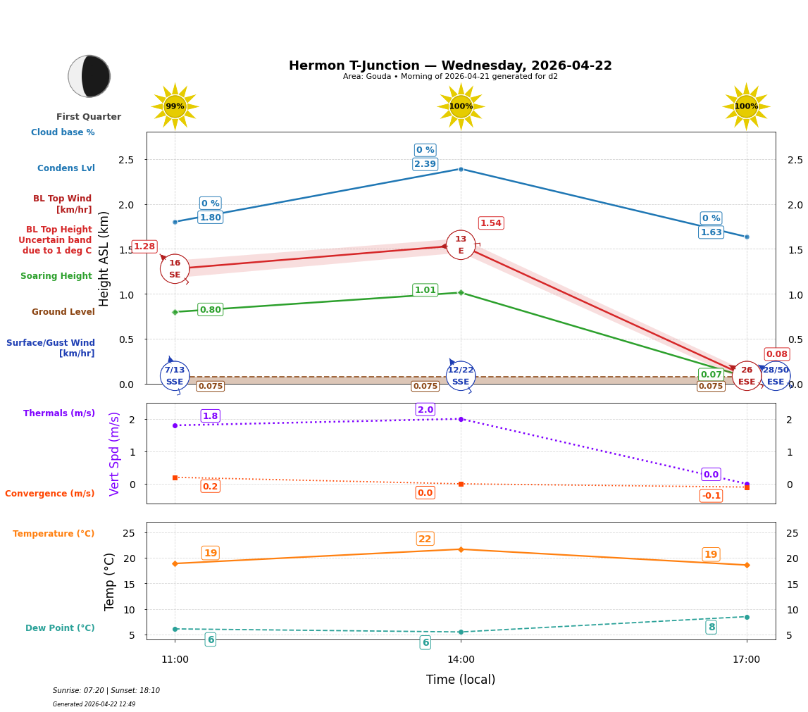 Point forecast for HTJ