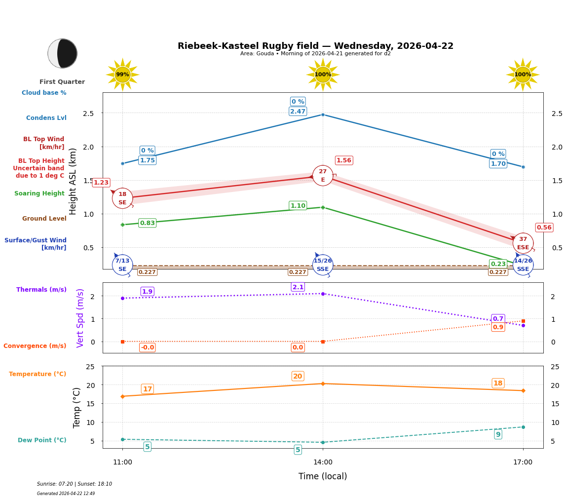 Point forecast for RKR