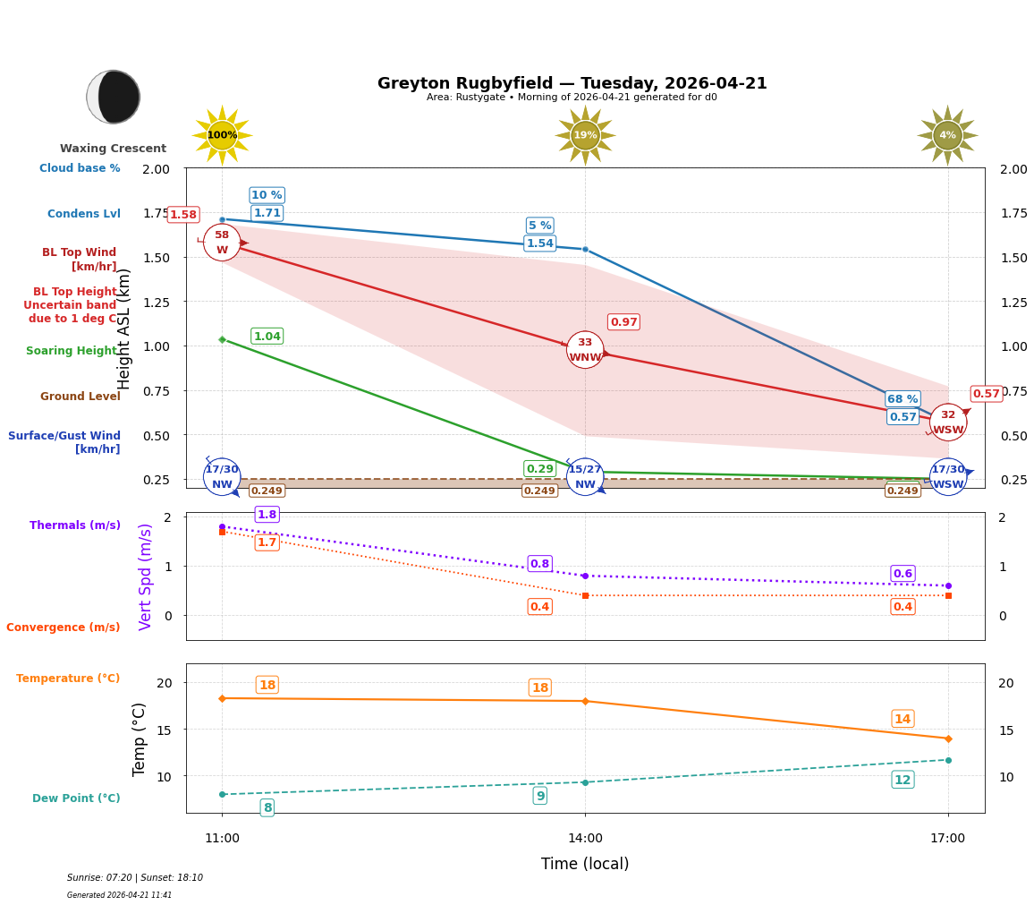 Point forecast for GRE