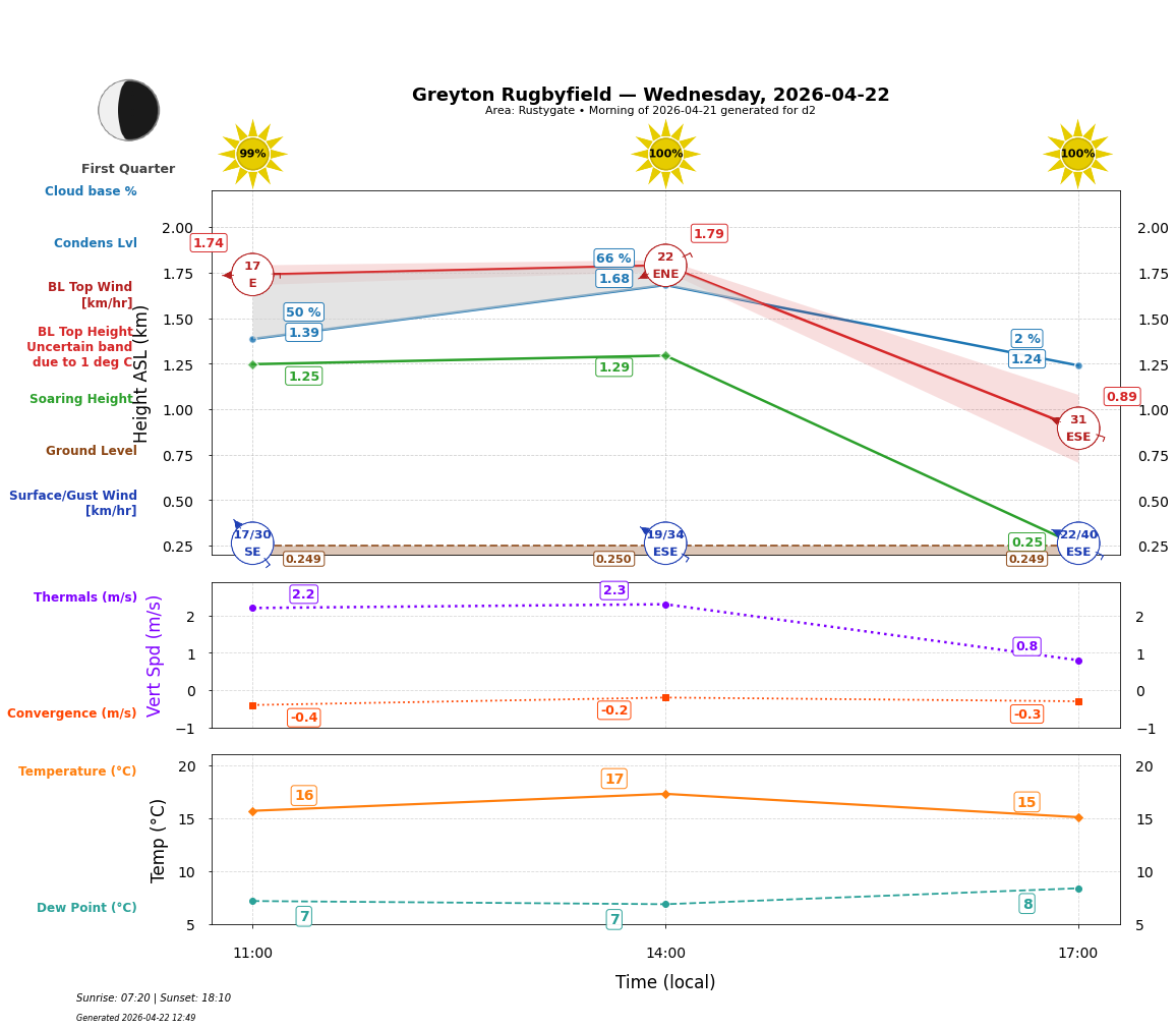 Point forecast for GRE