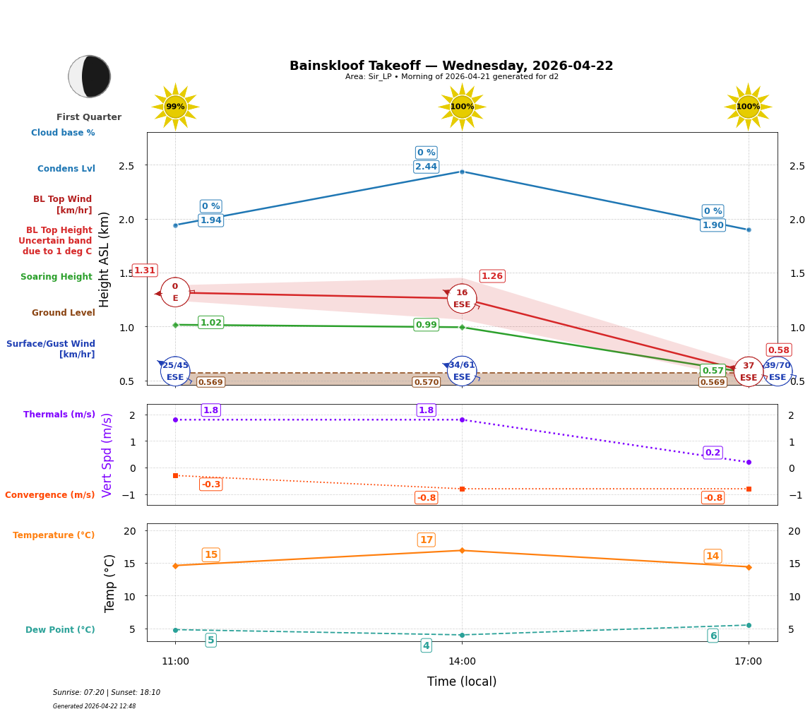 Point forecast for BAN