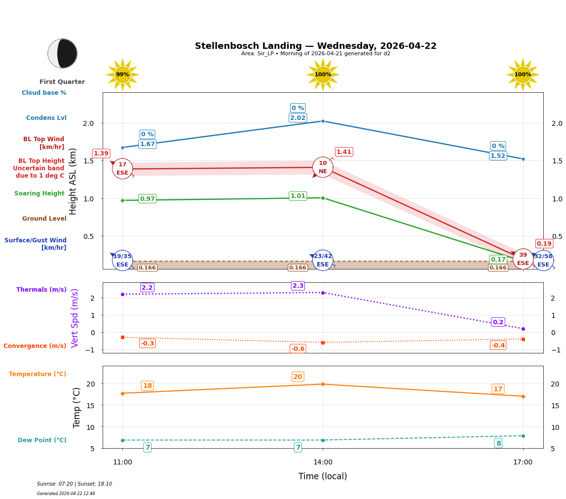 Point forecast for STL
