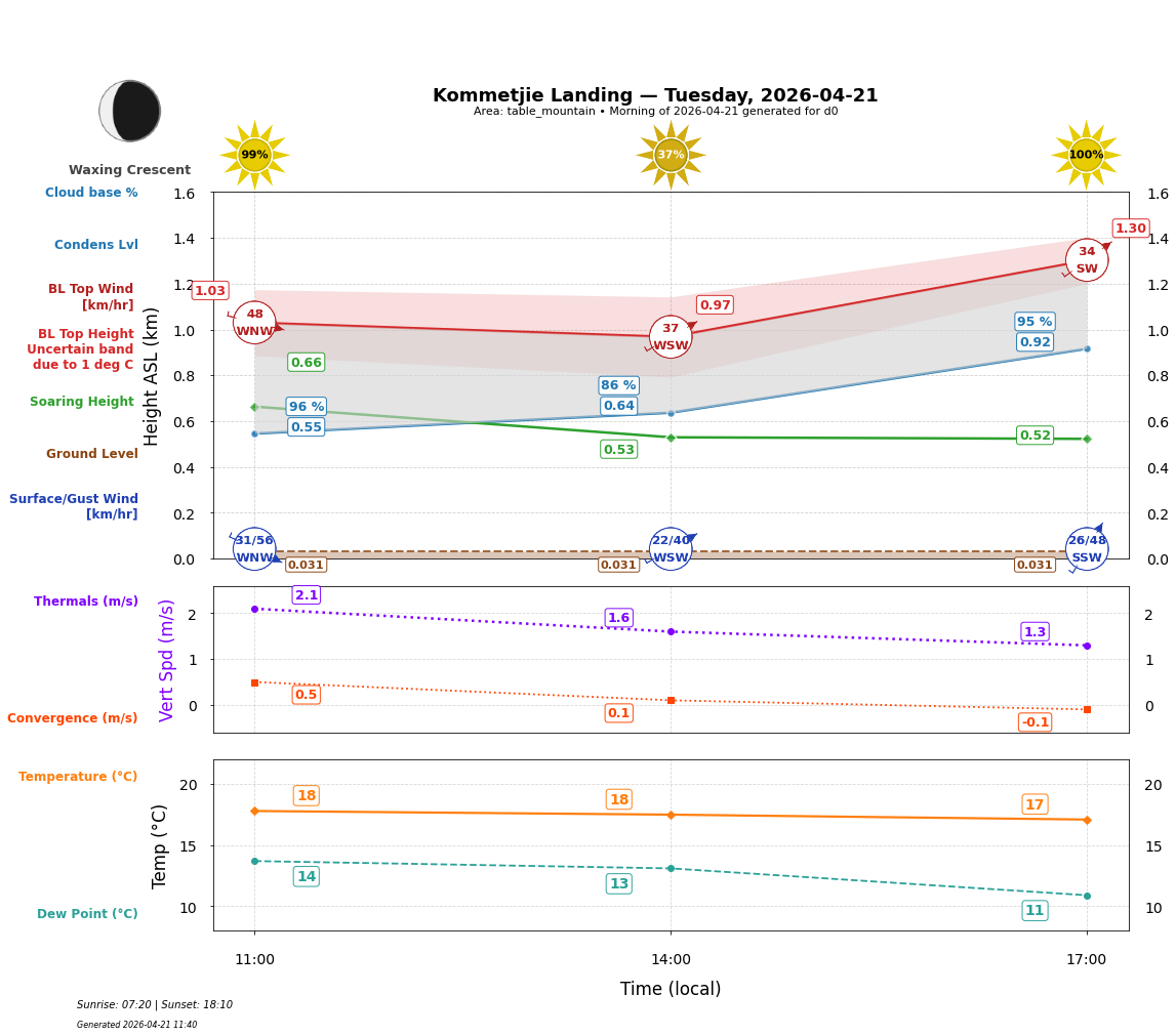 Point forecast for KOL