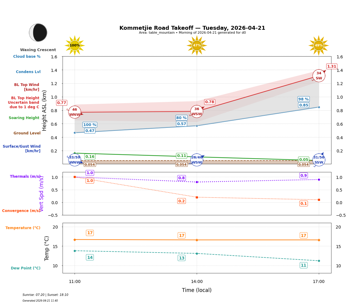 Point forecast for KRT