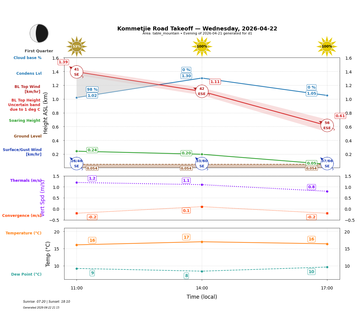 Point forecast for KRT