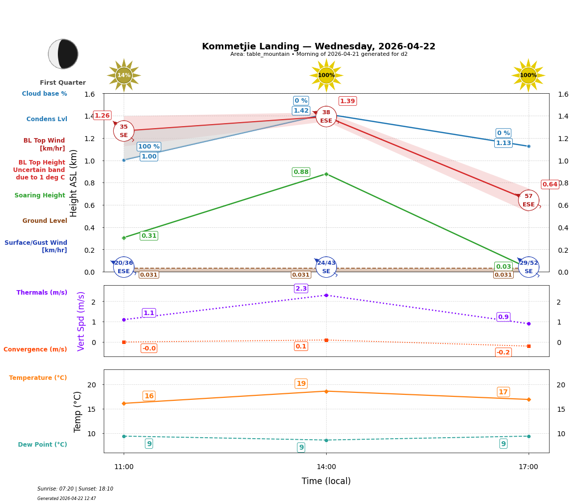 Point forecast for KOL