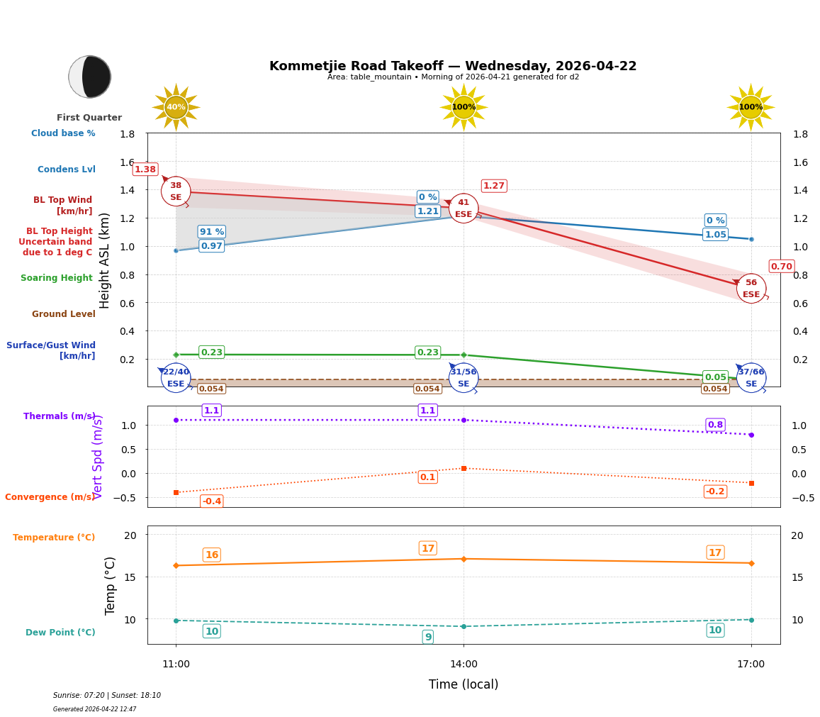 Point forecast for KRT